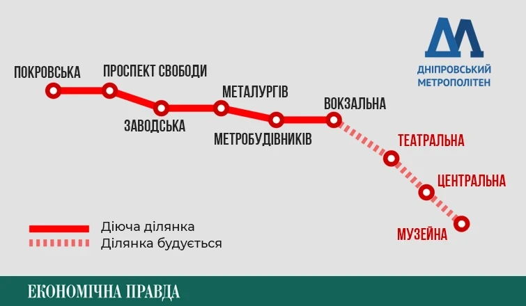 Метро на паузі: чому будівництво дніпровського метрополітену зупинилося і коли воно може відновитися