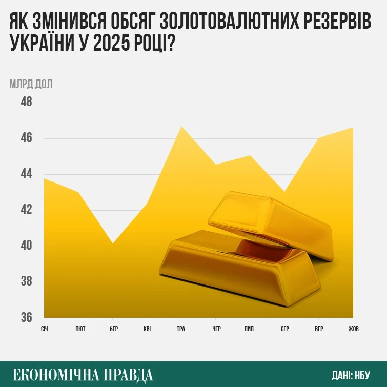 МВФ радить ослабити гривню: чи підтримає це український бюджет