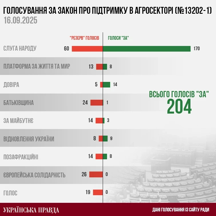Крок назад від хаосу: як Верховна Рада відновлює роботу після кризи навколо НАБУ і САП