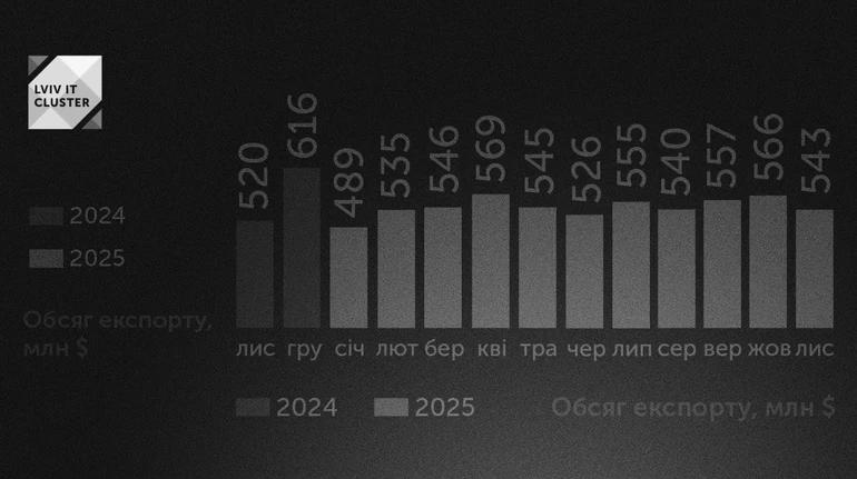 Захоплення Мадуро: як венесуельського лідера етапували до Нью-Йорка
