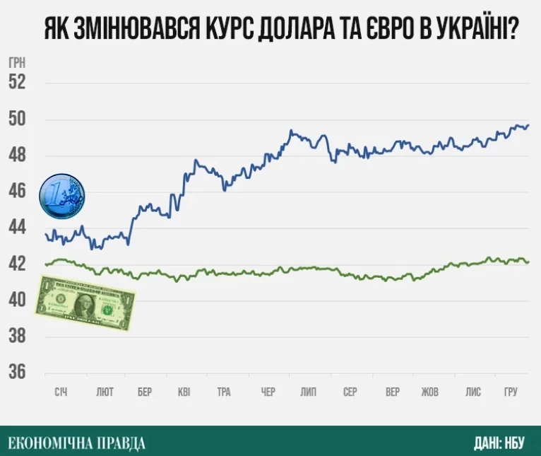 Після Єрмака – новий розклад у регіонах: хто бере кадрову ініціативу і кого залишають без змін
