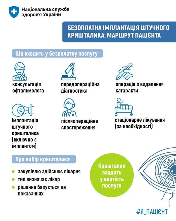 Операція без рахунку: як українцям безоплатно міняють кришталик при катаракті