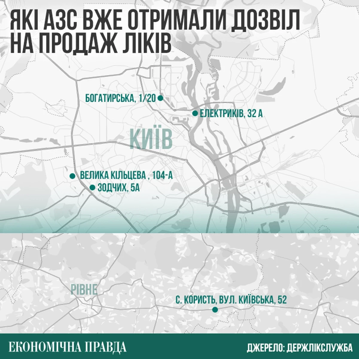 Ліки поза аптекою: уряд відкриває ринок для АЗС, пошти і ритейлу