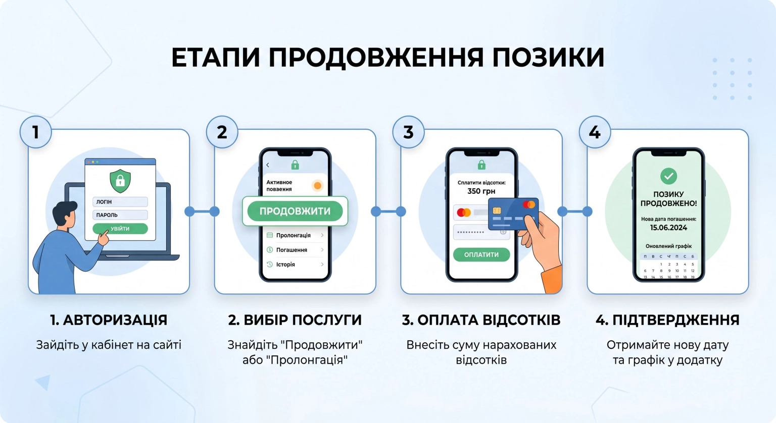 Швидкі гроші до зарплати: на що звернути увагу перед оформленням заявки
