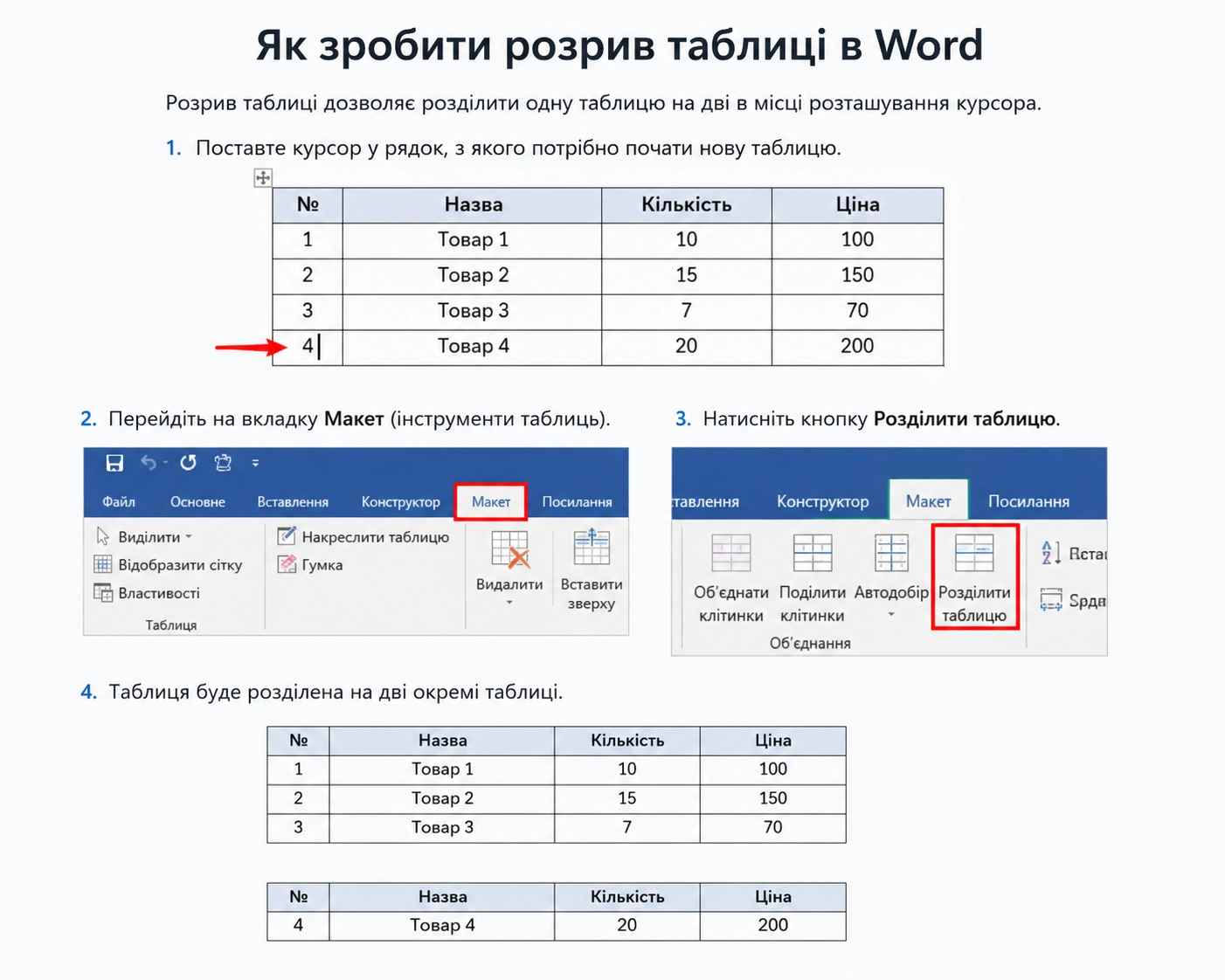 Практичні методи як зробити розрив таблиці в ворді та керувати переносом комірок